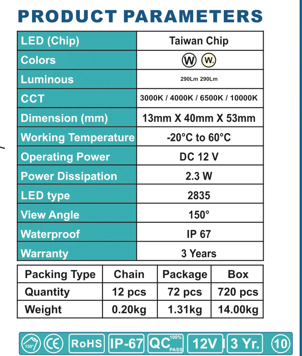 product-table